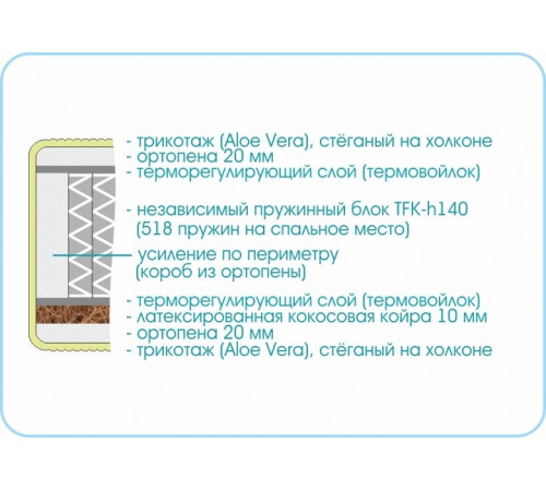 Матрас Prestige Millenium